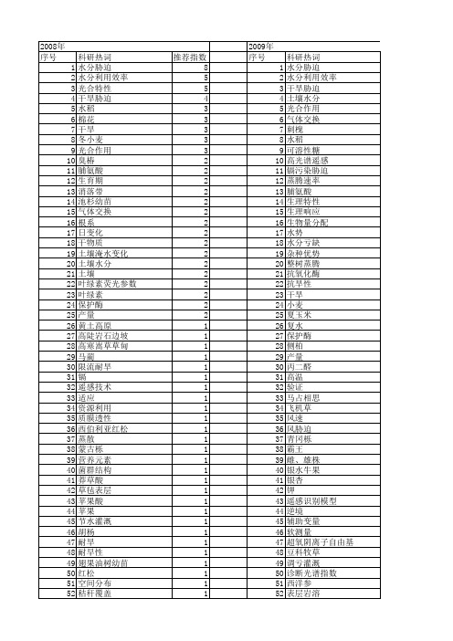 【国家自然科学基金】_土壤水分胁迫_基金支持热词逐年推荐_【万方软件创新助手】_20140801