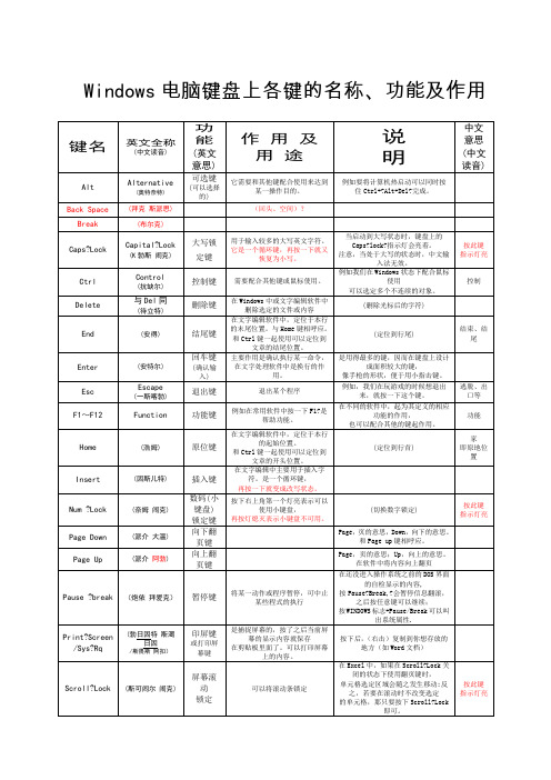 电脑键盘上各键的名称功能及作用