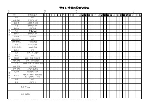 波峰焊日常保养检测记录表