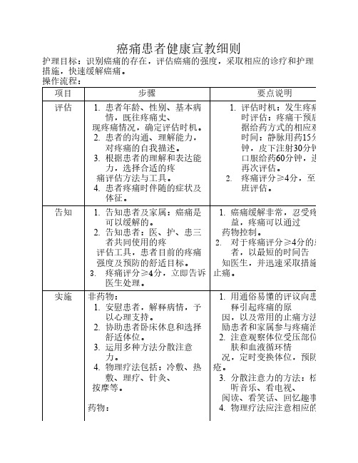 癌痛患者健康宣教细则