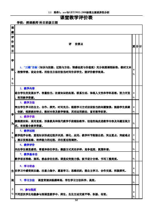课堂教学评价表27223
