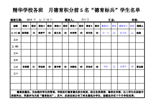 二年级201第12周“德育标兵”名单上报表