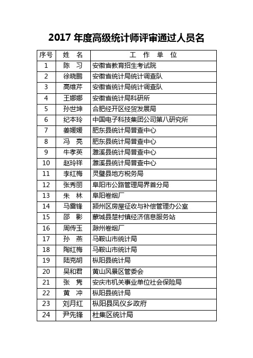 2017高级统计师评审通过人员名