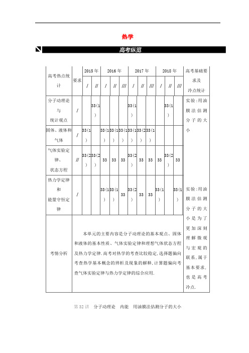 全品复习方案2020届高考物理一轮复习第13单元热学听课正文含解