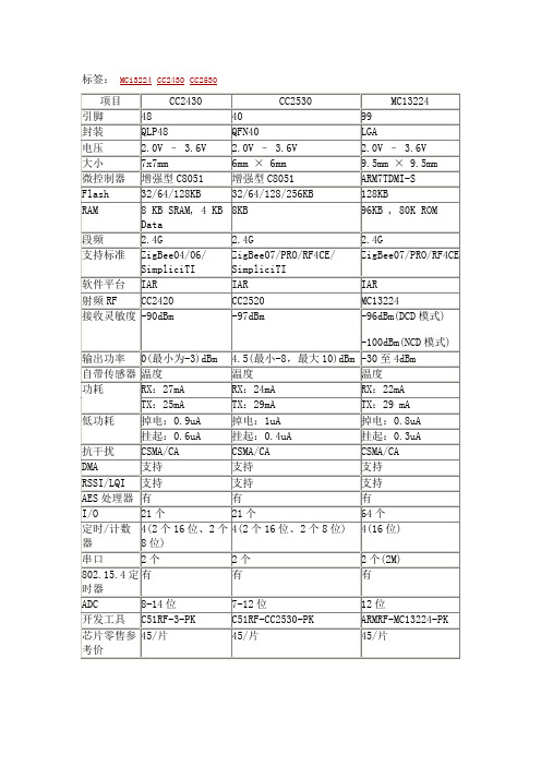 目前主流zigbee芯片