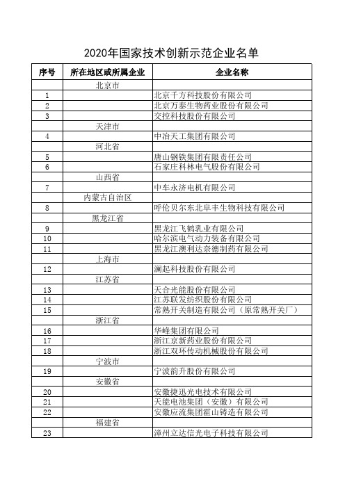 2020年国家技术创新示范企业名单