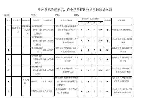 涂料生产危险源辨识表及管控措施