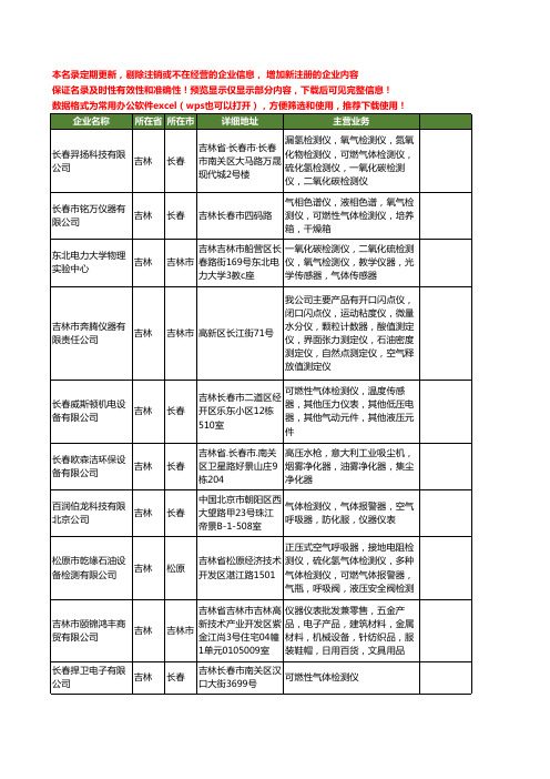 新版吉林省气体检测仪工商企业公司商家名录名单联系方式大全17家