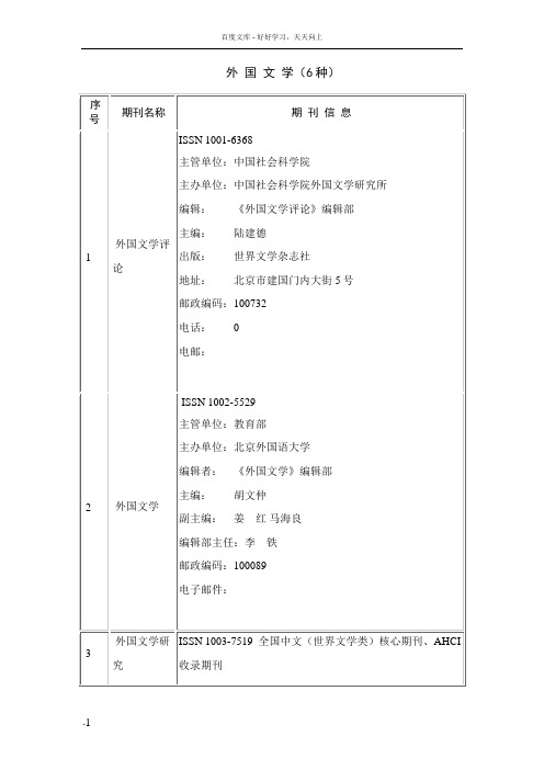 外语类核心期刊