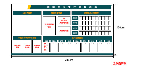 冲制车间生产管理看板