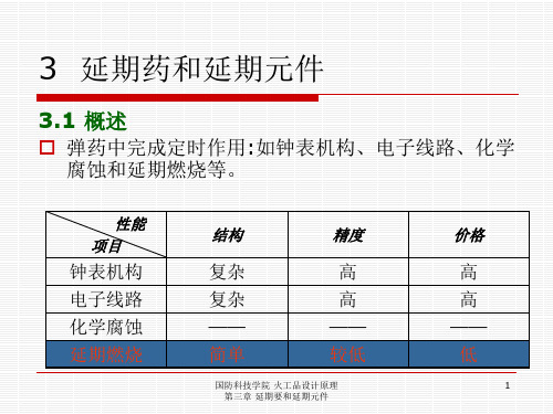 火工品第三章 延期药和延期元件(王茜)