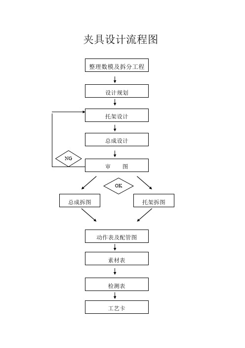 夹具设计流程图
