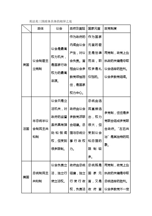 英法美三国政体具体的相异之处