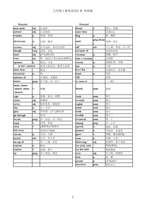 外研版英语九年级上册单词表