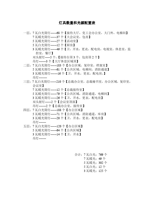 灯具数量和光源配置表