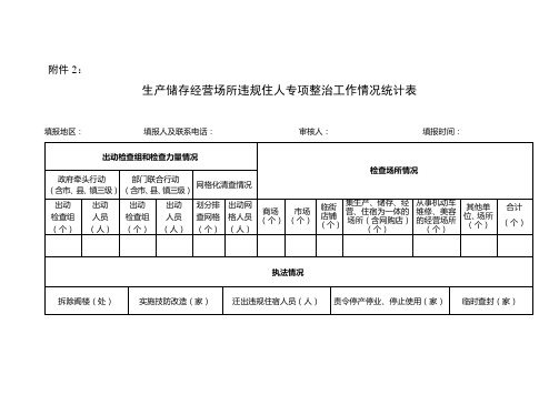 生产储存经营场所违规住人专项整治工作情况统计表