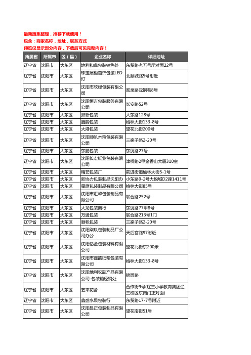 新版辽宁省沈阳市大东区包装企业公司商家户名录单联系方式地址大全32家
