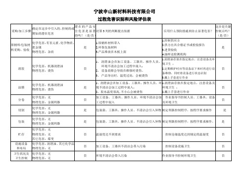 过程危害识别和风险评估表