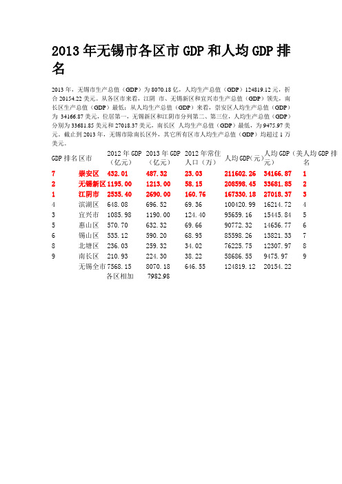 2013年无锡市各区市GDP和人均GDP排名