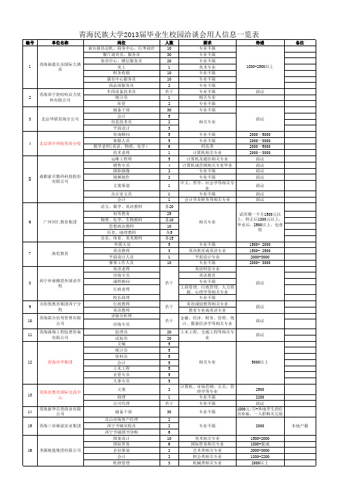 青海民族大学2013届毕业生洽谈会用人信息