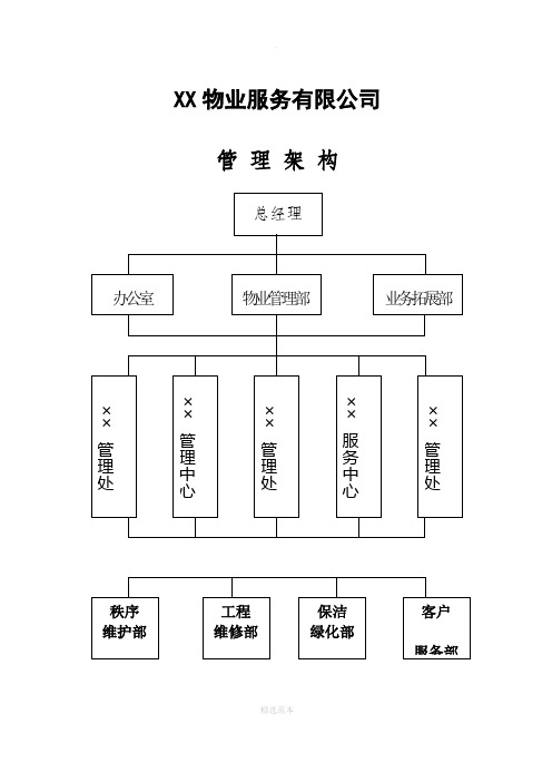 物业管理公司上墙制度(全)