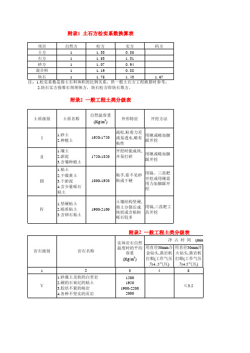 水利部2002《水利建筑工程概算定额》详解