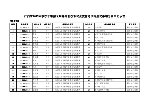 江西省2012年政法干警招录培养体制改革试点教育考试考生