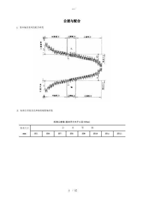 尺寸公差和配合标准表