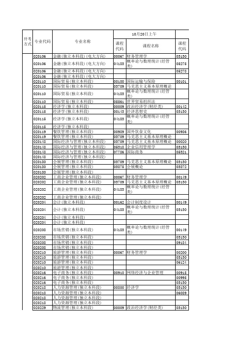 湖北自考科目详细