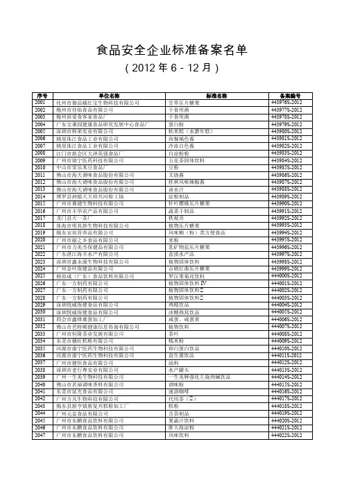 食品安全企业标准备案名单