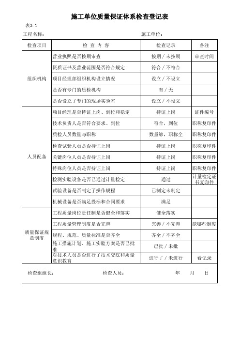 水利质量监督检查表