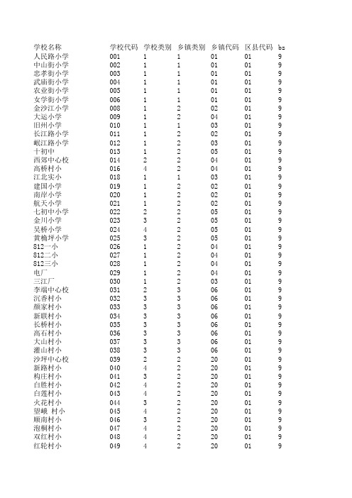 宜宾市义务教育阶段小学学校详细信息