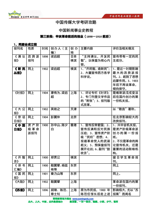 中国新闻史教程考研复习笔记,2014年中传新闻学考研复习规划