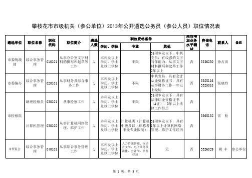 攀枝花市市级机关(参公单位)2013年公开遴选公务员(参