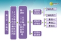 高中数学 第一部分 第三章 3.3 第一课时 二元一次不等式(组)表示的平面区域课件 苏教版必修5