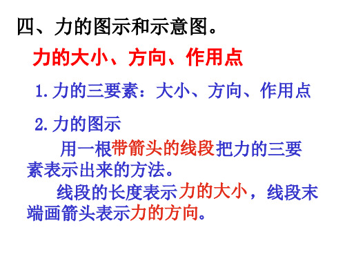 力的图示与示意图