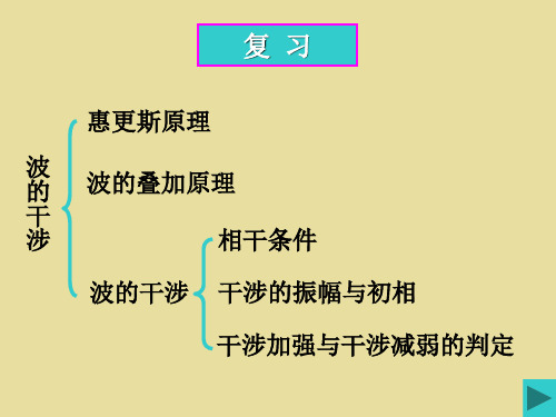 医学物理学：08第五章 波动(三)