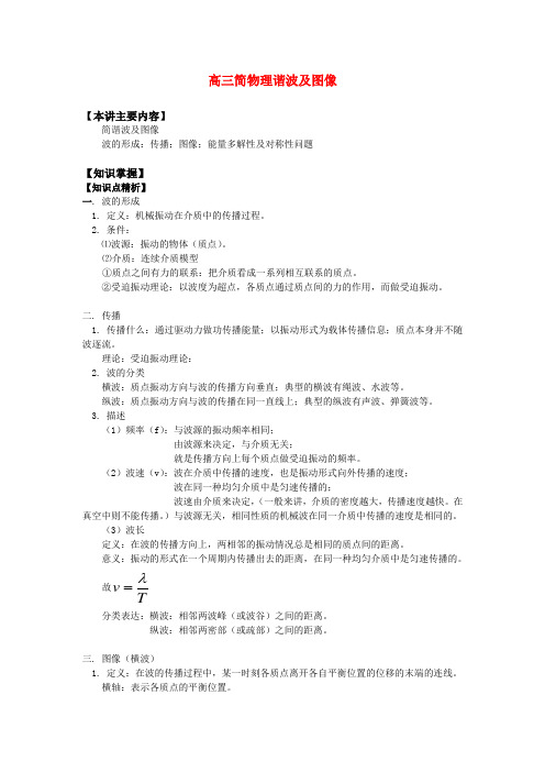 高三简物理谐波及图像知识精讲