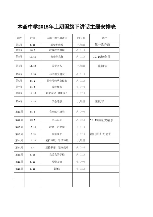 2015年上期升旗主题安排