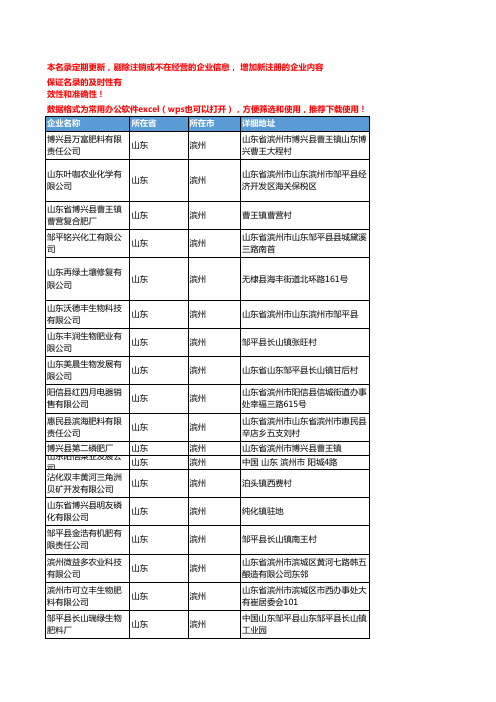 2020新版山东滨州化肥-肥料企业公司名录名单黄页联系方式大全117家