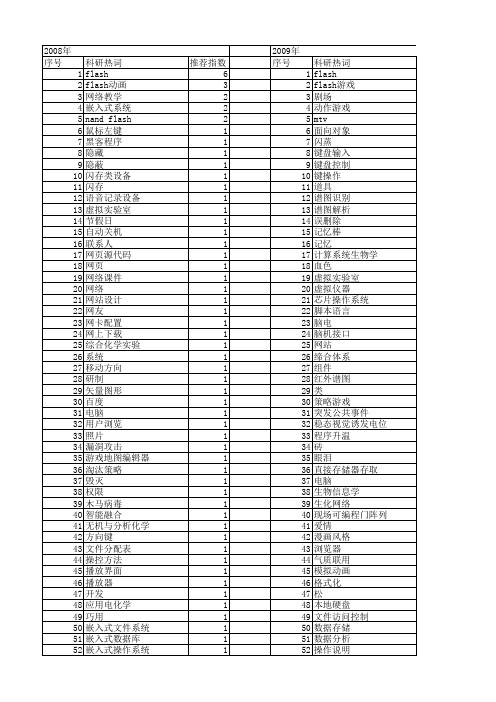 【计算机应用】_flash_期刊发文热词逐年推荐_20140723
