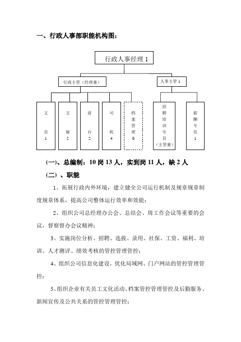 公司各部门职能图