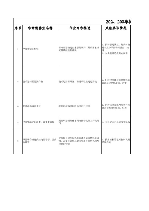 2、非常规作业清单
