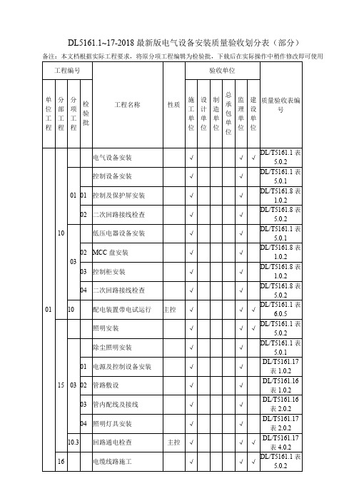 最新版电气设备安装质量验收表DL5161.1~17-2018