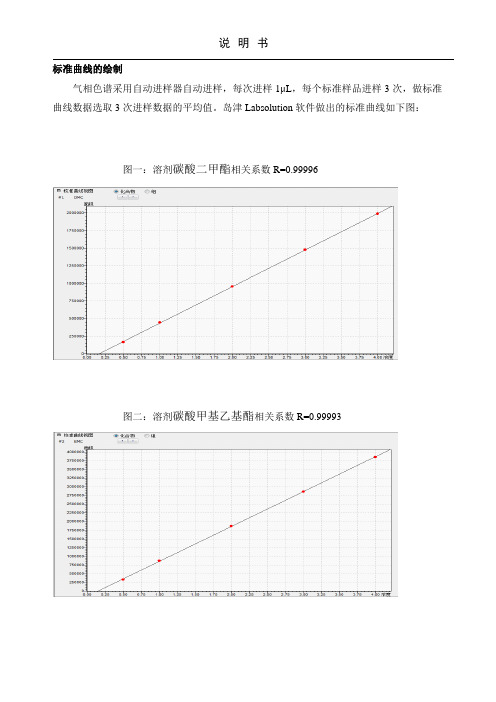 每种物质的标准曲线