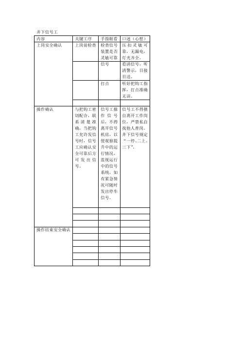 手指口述(1)