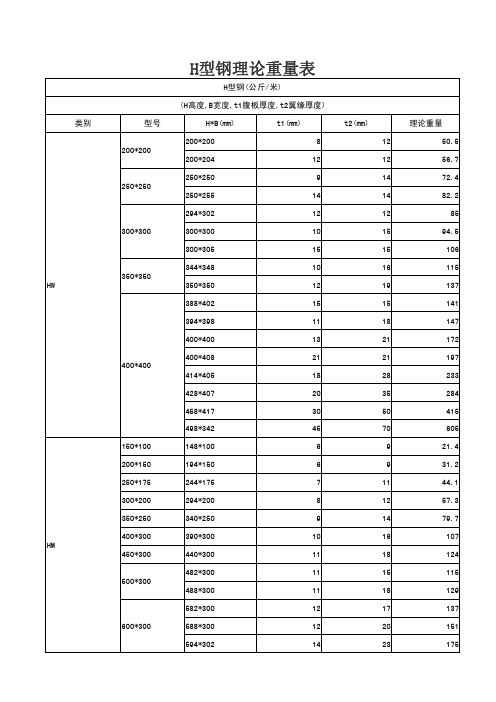 常用H型钢重量表