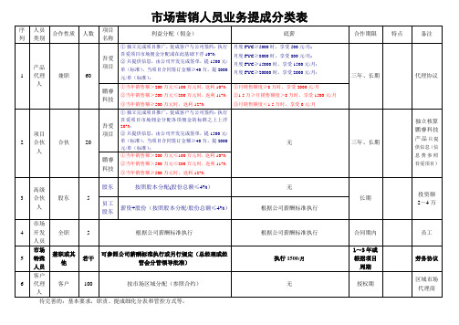 市场营销人员提成分类表