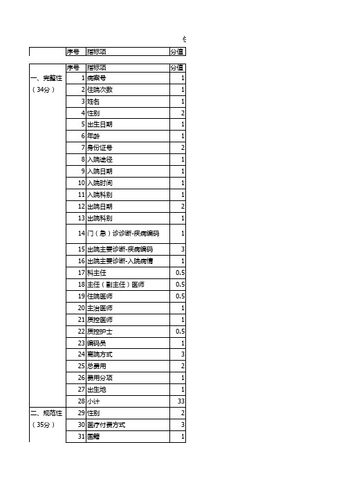 病案首页数据质量评估指标体系(转)