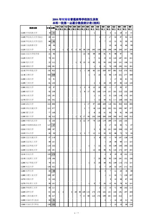 2004年河南省普通高等学校招生录取本1理